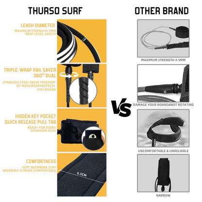 Thurso Surf Spire 8 ft Soft Top Foam Beginner Surfboard for Adults and Kids Perfect Longboard for Surfing Beach Fun and Water Sports Lightweight and Durable Modern Design for All Levels of Surfers