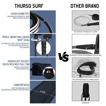 Billabong x CONTOUR SURF Aero 7ft Soft Top Foam Surfboard for Beginner Adults and Kids Lightweight Shortboard for Surfing Durable, Stable, and Easy to Ride for All Levels Surfers