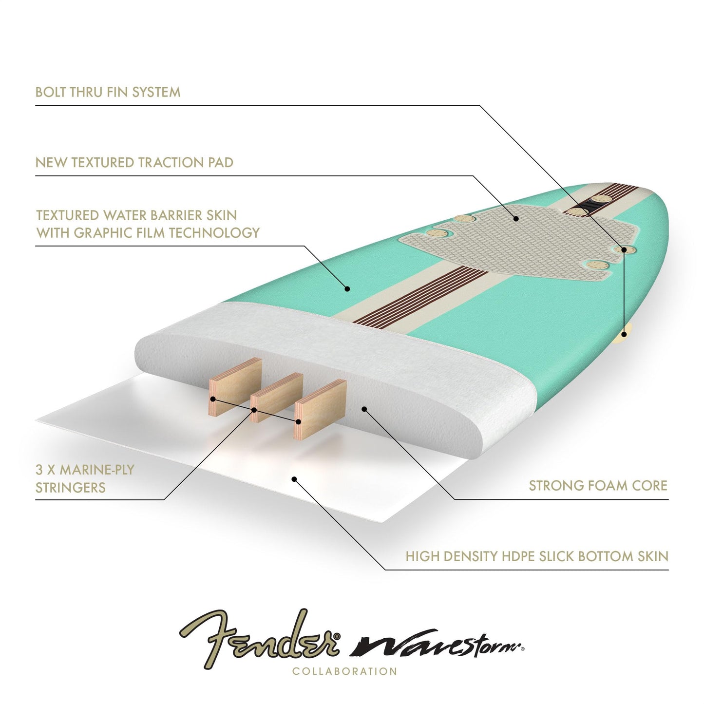 Fender x Wavestorm Collaboration 8ft Surfboard | Graphic top Deck with high Density Slick Bottom | for Kids and Adults | Foam Construction with Accessories | Leg Leash and Fin Set Included