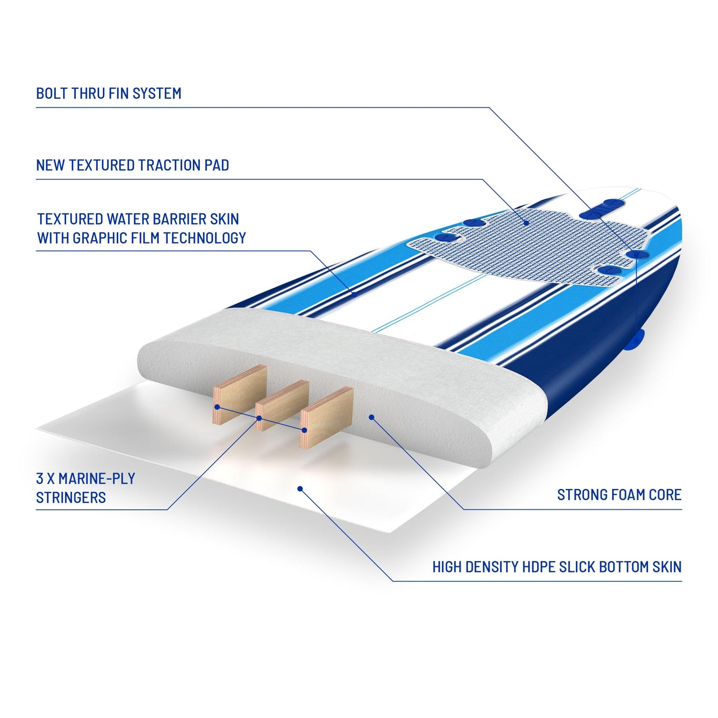 Wavestorm - Classic Soft Top Foam 7ft Surfboard Surfboard for Beginners and All Surfing Levels Complete Set Includes Leash and Multiple Fins Heat Laminated, Blue Pinline (AZ22-WSSF700-PIN)