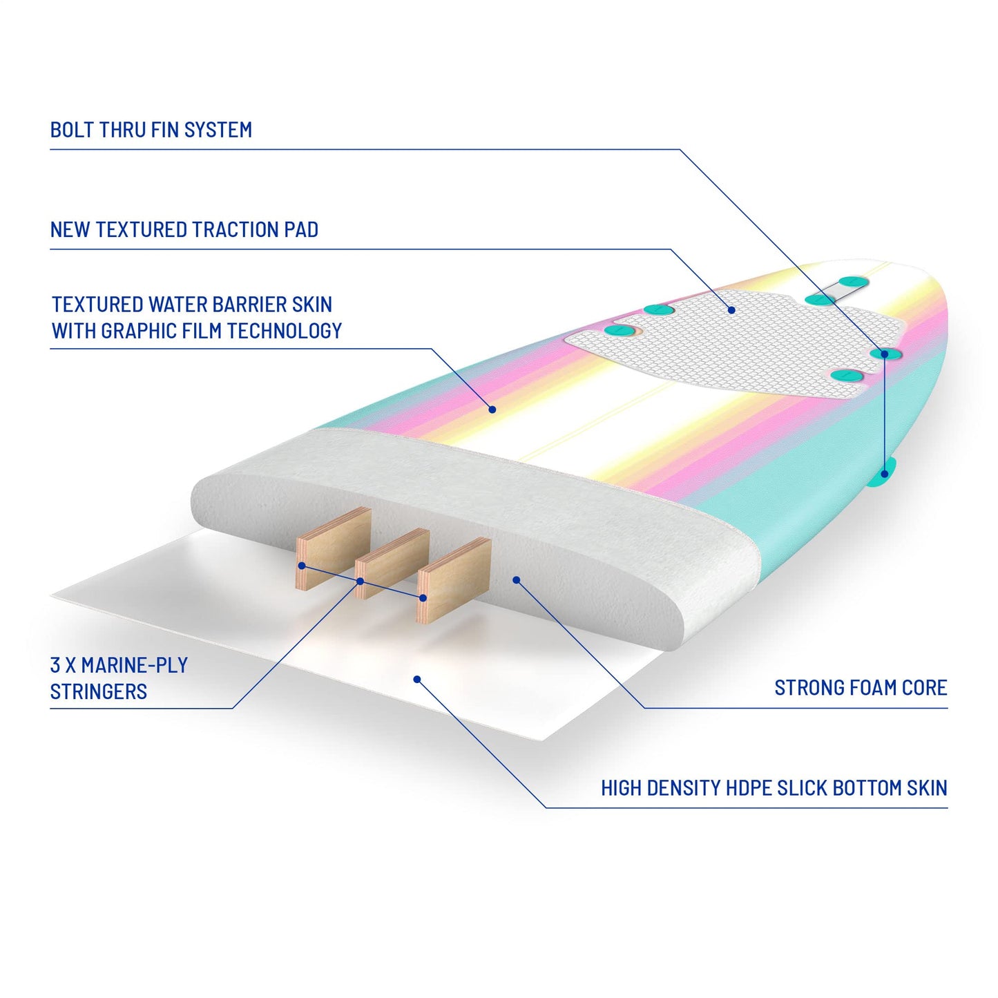 WAVESTORM Classic Soft Top Foam 8ft Surfboard Surfboard for Beginners and All Surfing Levels Complete Board Set Including Accessories Leash and Fins,Burst,8 Feet x 22.5 Inch x 3.25 Inch