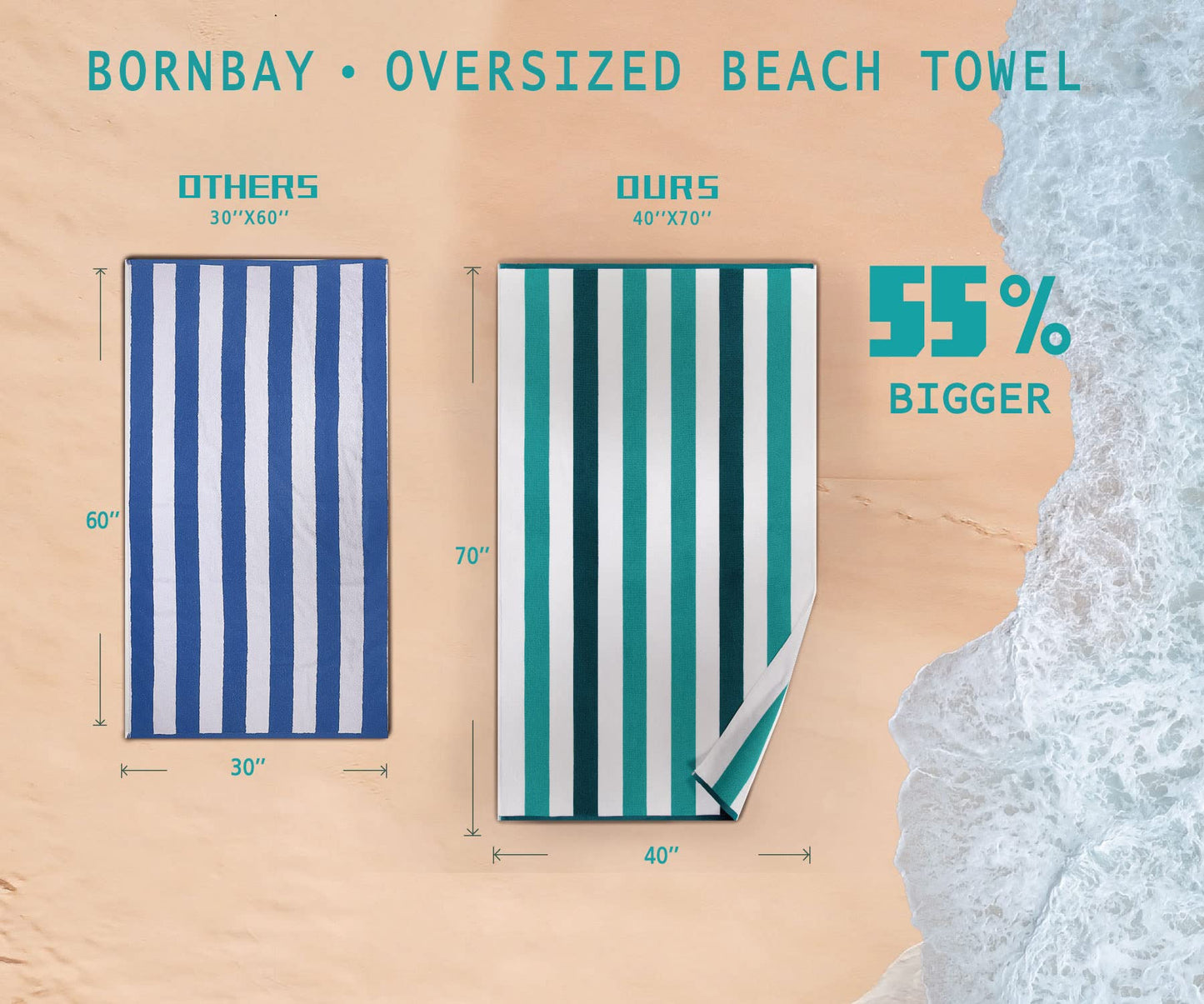Bornbay Cotton Oversized Beach Towel - Extra Large 40"X70" Plush Thick Pool Towel, XL Fluffy Blue Beach Towels Stripe Swimming Towel for Adults Mens Women (White Navy Blue)