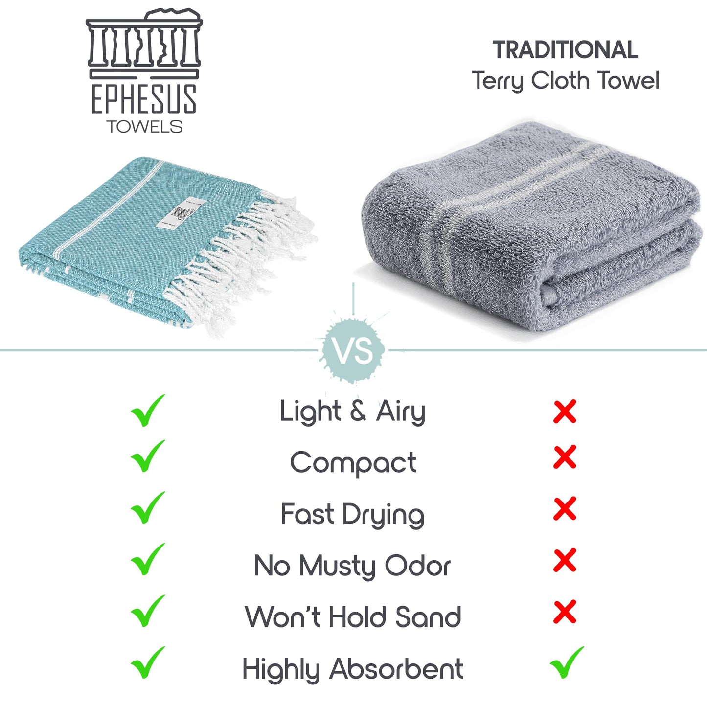 EPHESUS TOWELS Turkish Beach Towel - 38x70 inch Oversized - Sultan Design - Turkish Towel for Beach, Bath, Pool, Gym, Yoga - Prewashed, Lightweight, Quick Dry (Aqua Turquoise)