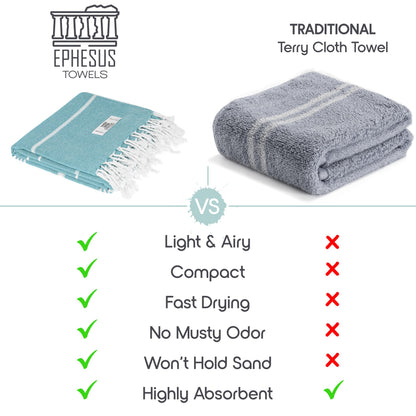 EPHESUS TOWELS Turkish Beach Towel - 38x70 inch Oversized - Sultan Design - Turkish Towel for Beach, Bath, Pool, Gym, Yoga - Prewashed, Lightweight, Quick Dry (Aqua Turquoise)