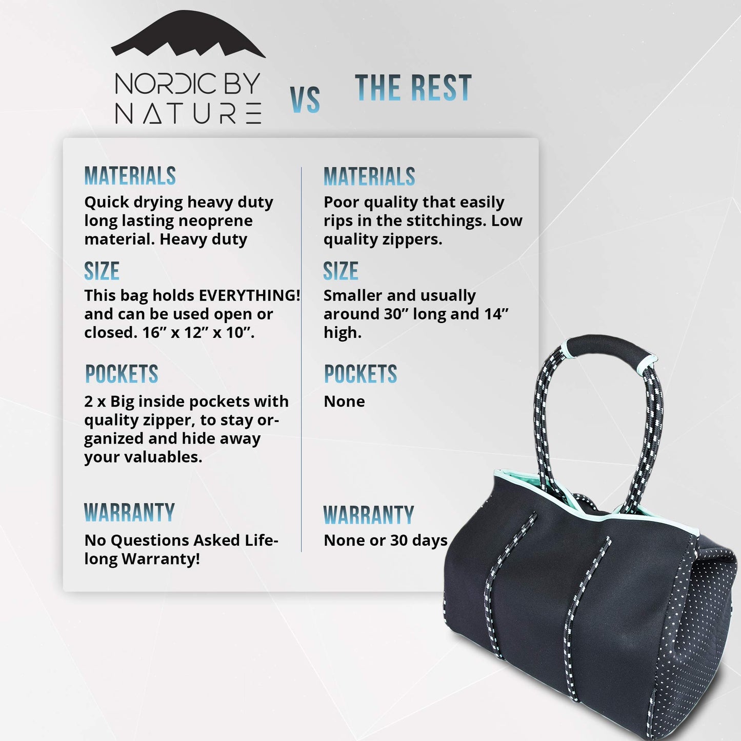 Nordic By Nature Large Designer Neoprene Beach Bag Tote For Women & Men Versatile Pool Bag With Zippered Pockets, For The Boat, Beach or Pool (Black/Turquoise)